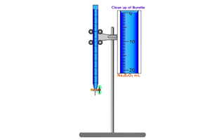 Burette PNG