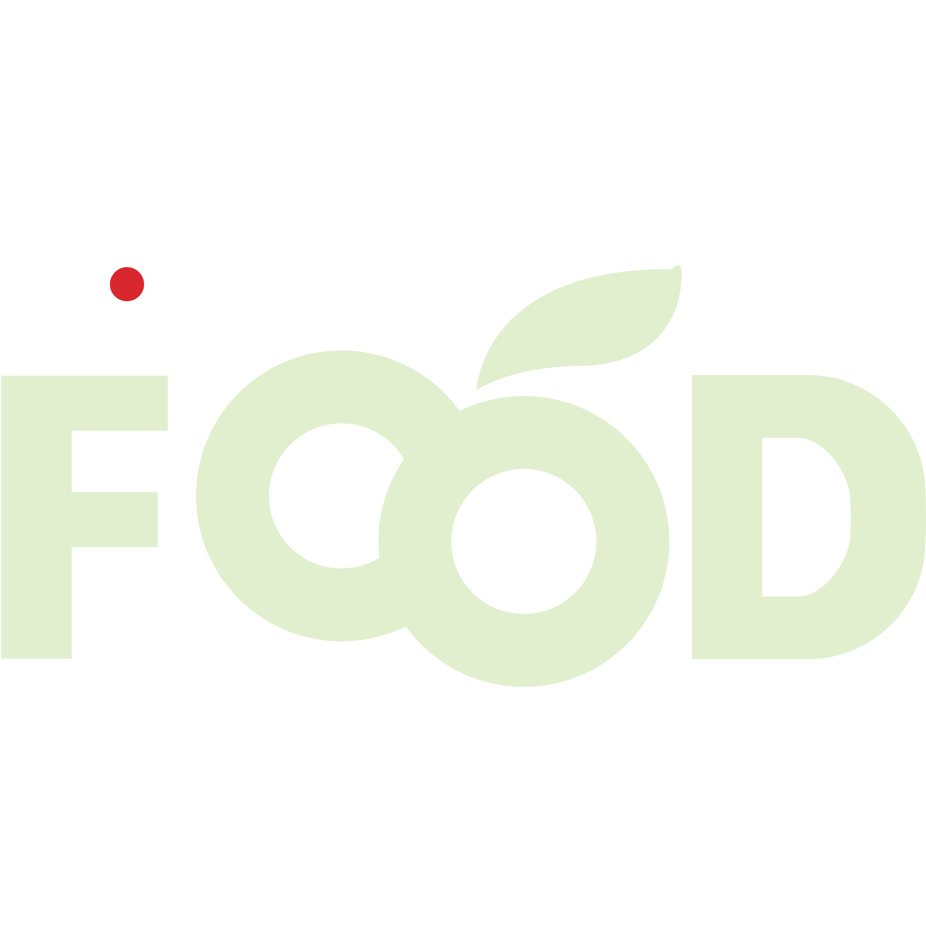 NDTV Food Logo Transparent Image