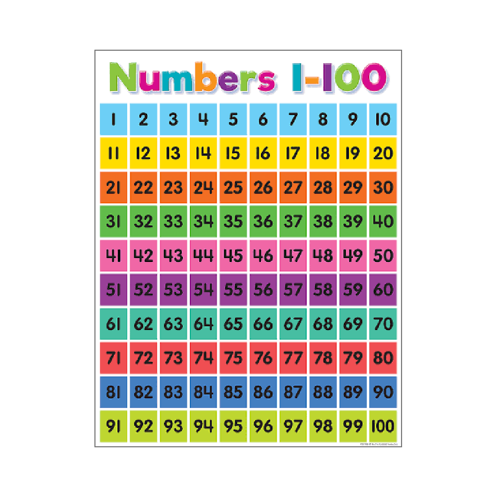 Number Transparent Photo